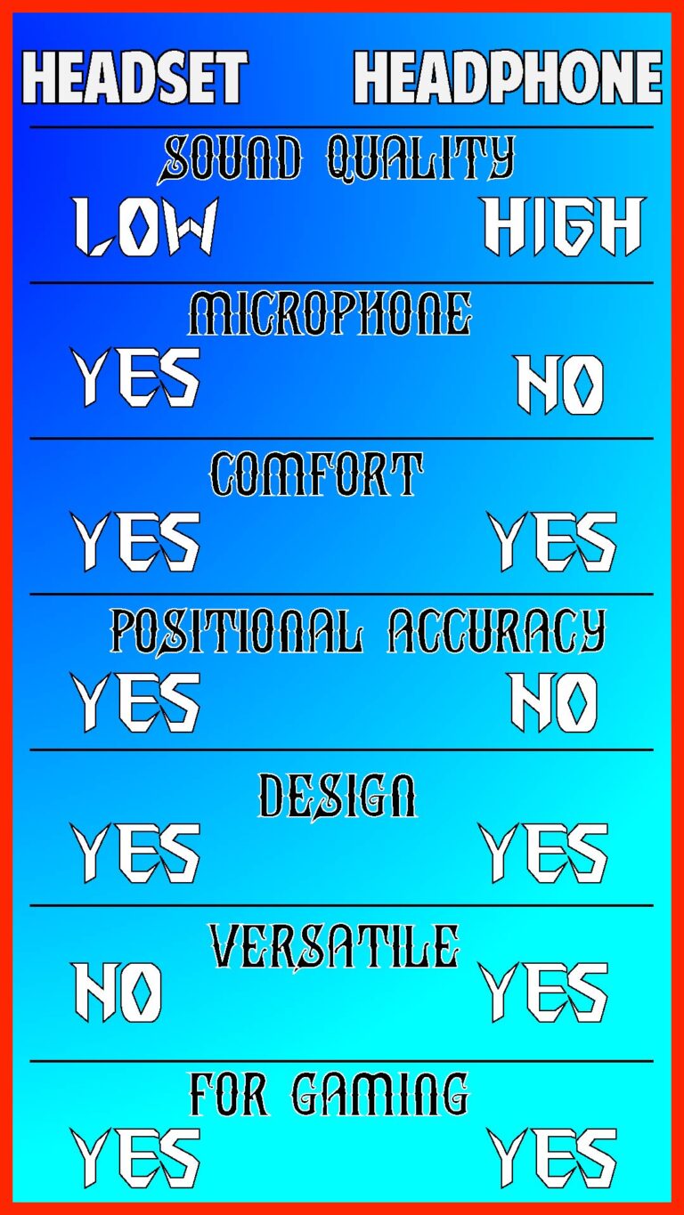 Difference Between Gaming Headset vs Headphones [GUIDE]
