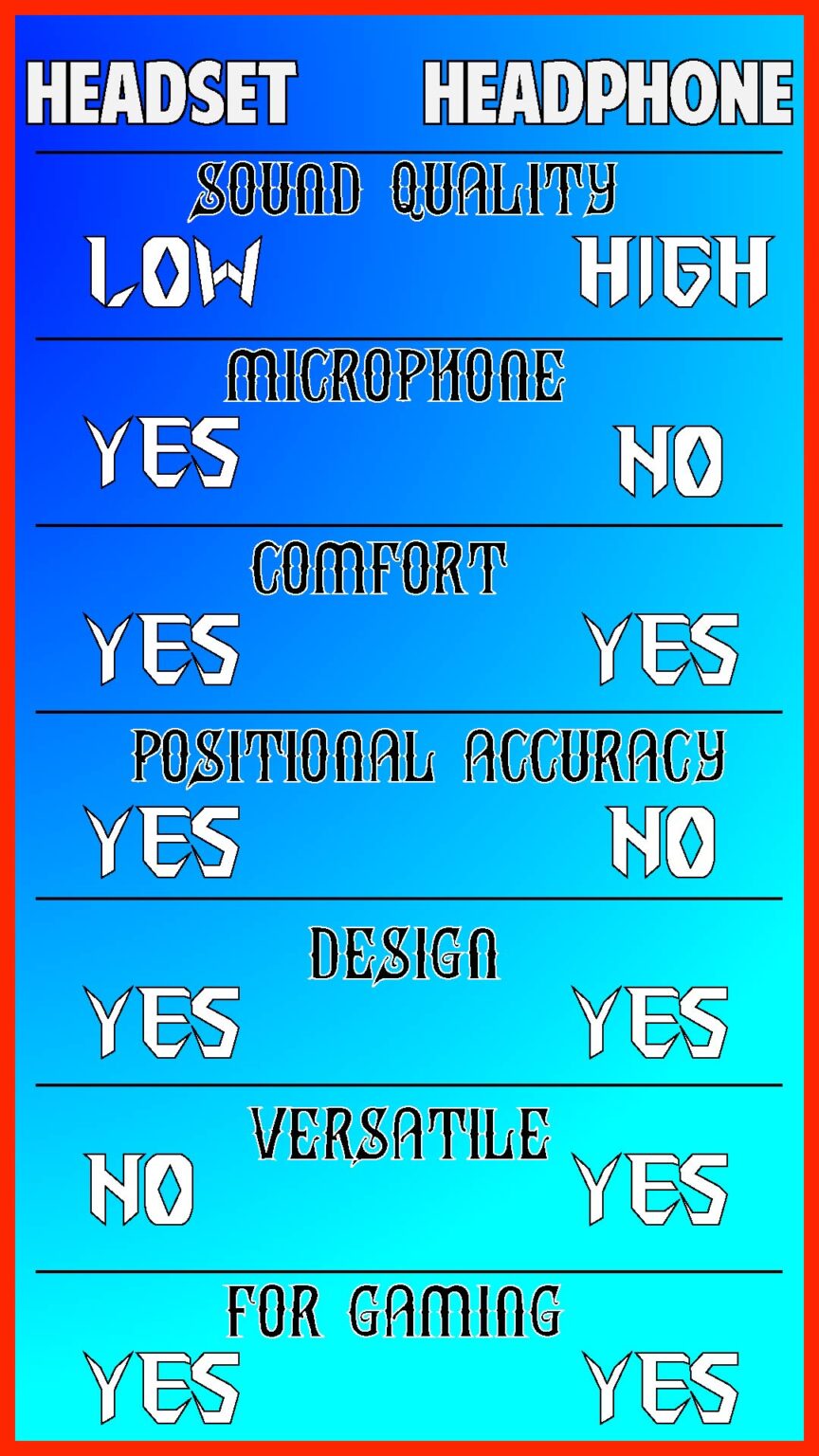 Difference Between Gaming Headset vs Headphones [GUIDE]