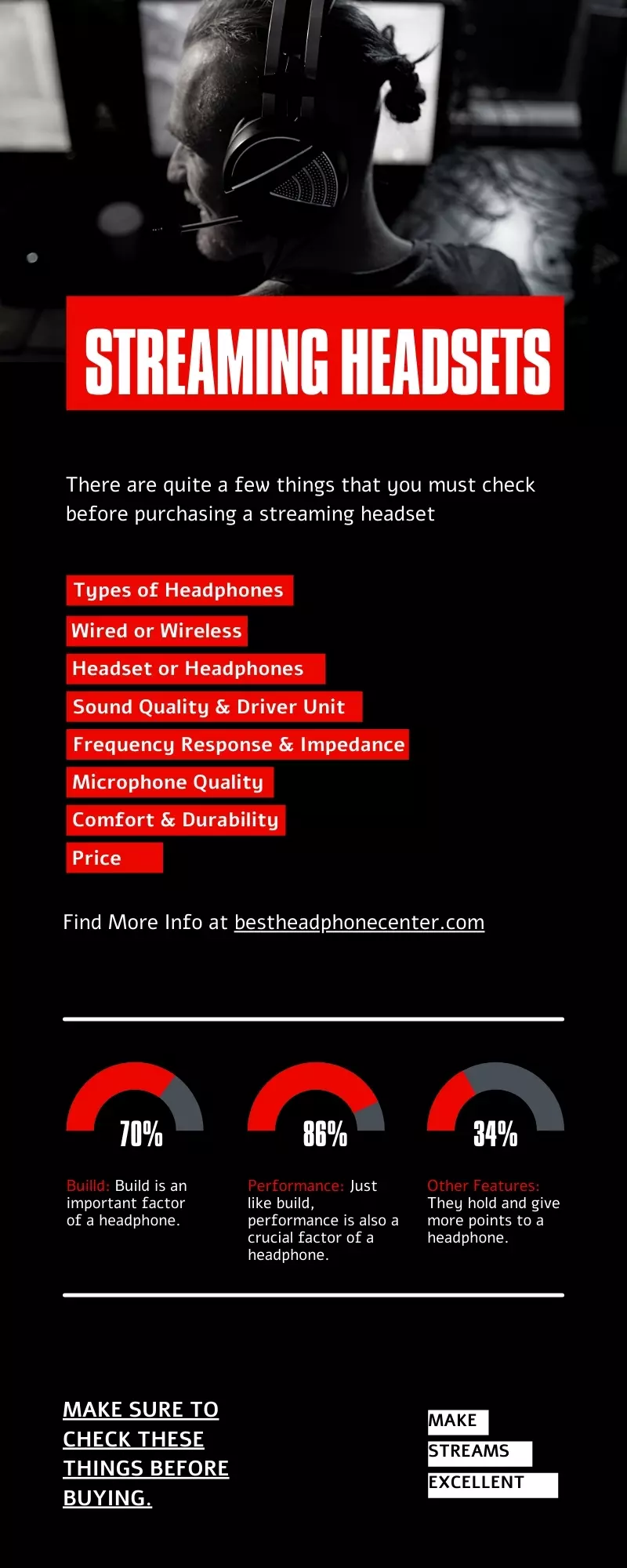Buyer's Guide, An Infographic On Things To Check Before Buying A Streaming Headset